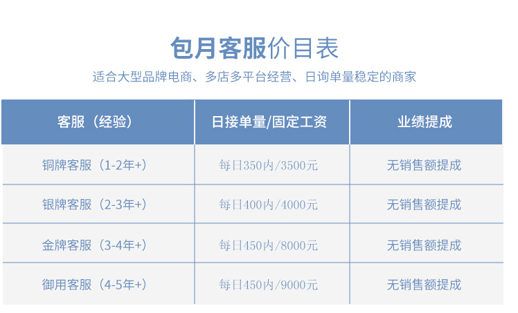 電話客服外包收費(fèi)