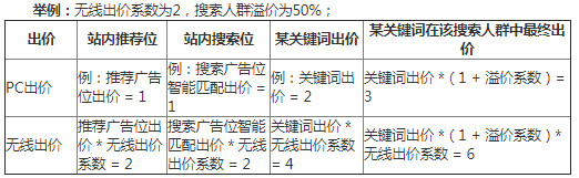 快車扣費(fèi)原理