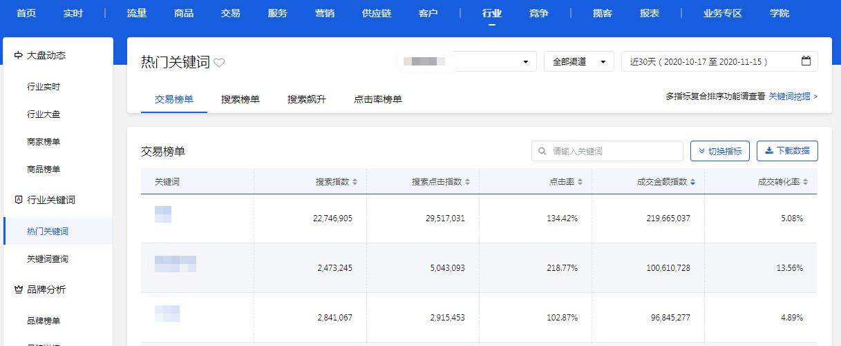 如何開(kāi)一個(gè)優(yōu)質(zhì)車