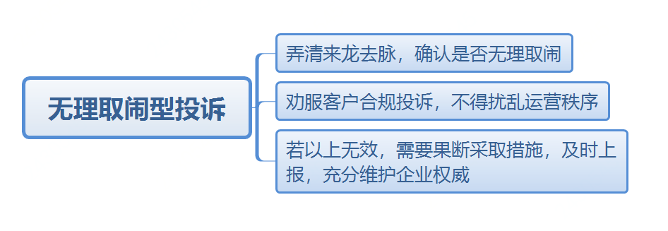 無理取鬧型投訴