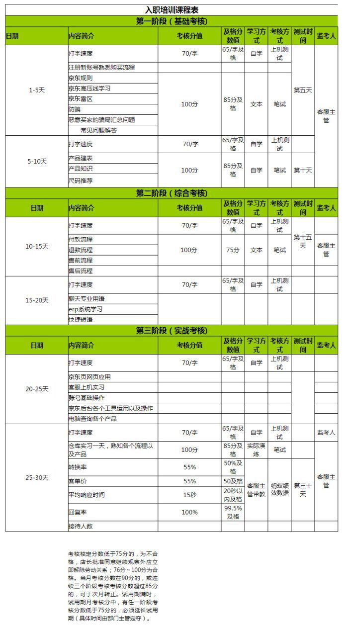 外包客服入職培訓課程表