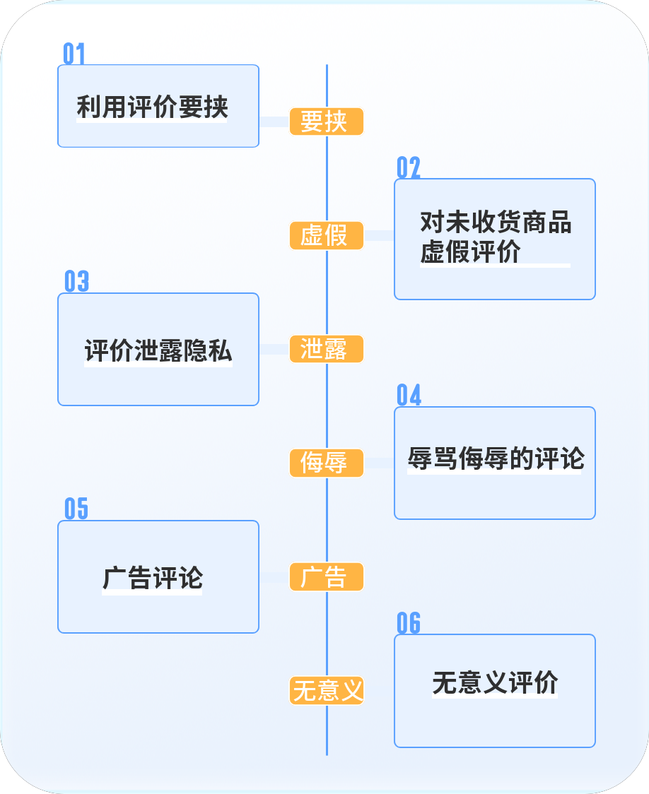 惡意評(píng)價(jià)的6種場(chǎng)景