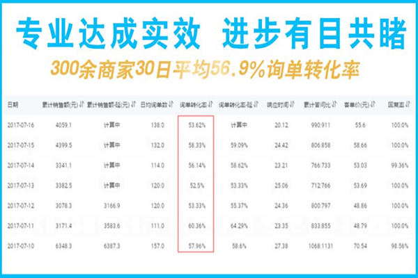 網店客服外包數據