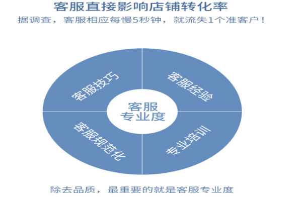 客服外包平臺好不好