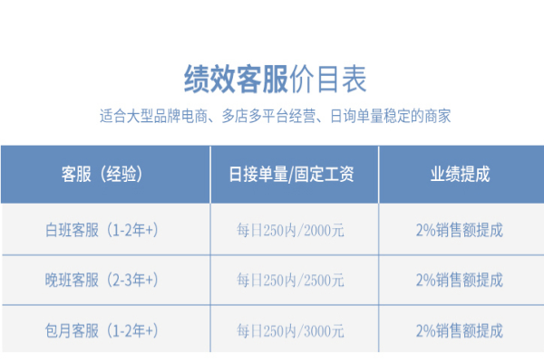 售前客服外包怎么收費？收費標準是什么？