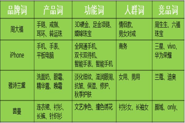 做好關鍵詞布局，順勢搶占市場流量轉化