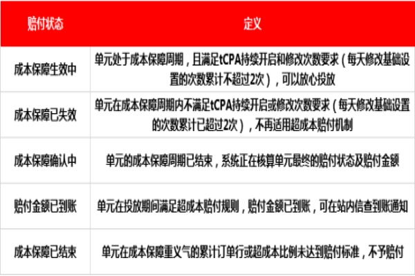 京東代運營必會的TCPA新功能