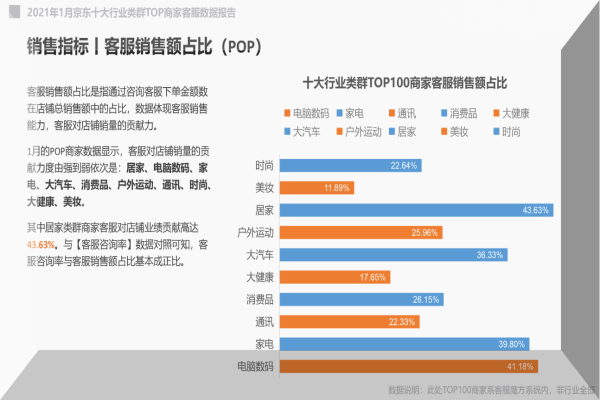 售前客服外包如何影響產(chǎn)品轉(zhuǎn)化