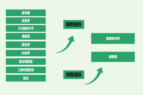 如何訓(xùn)練客服外包人員的溝通交流能力