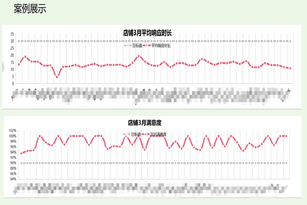 在工作中售后客服外包如何緩和溝通氛圍？