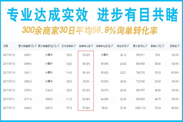 淘寶客服外包如何有效的和顧客進行溝通