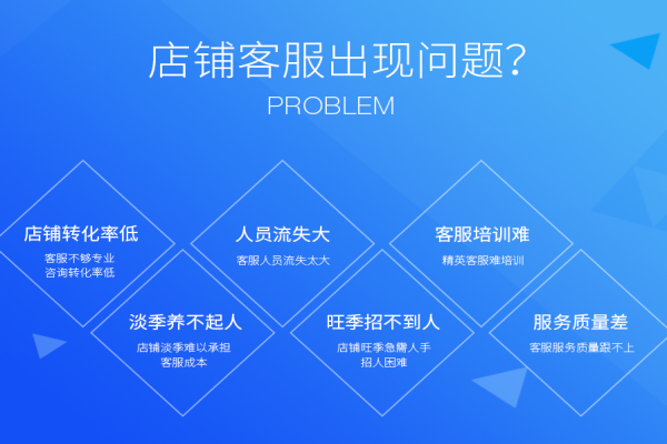 正規的淘寶客服外包公司具備哪些條件？