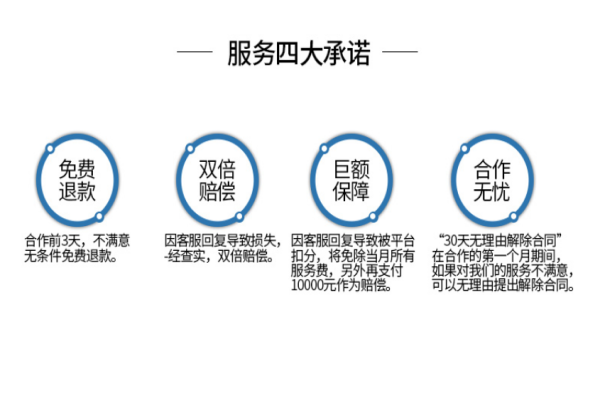 什么樣的淘寶客服外包公司是優質的呢？